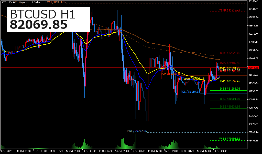 BTCUSD