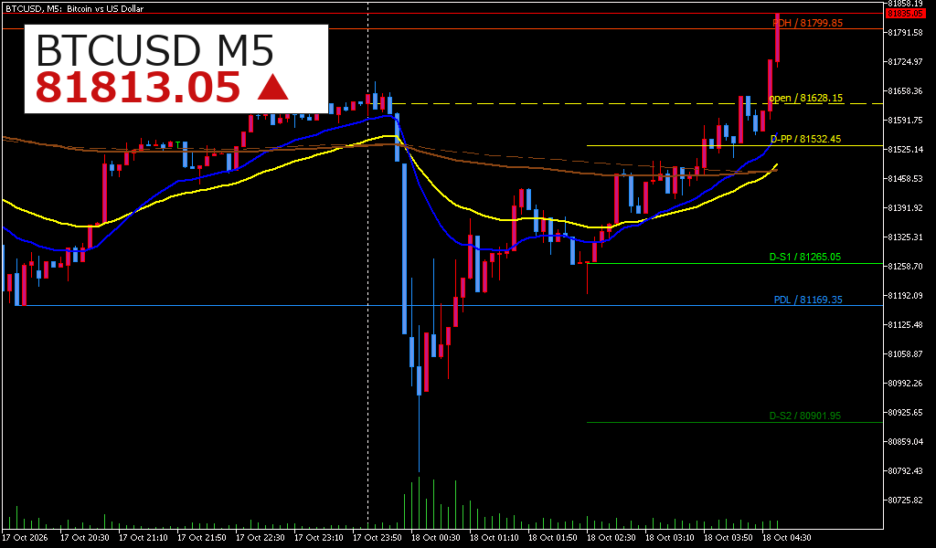 BTCUSD
