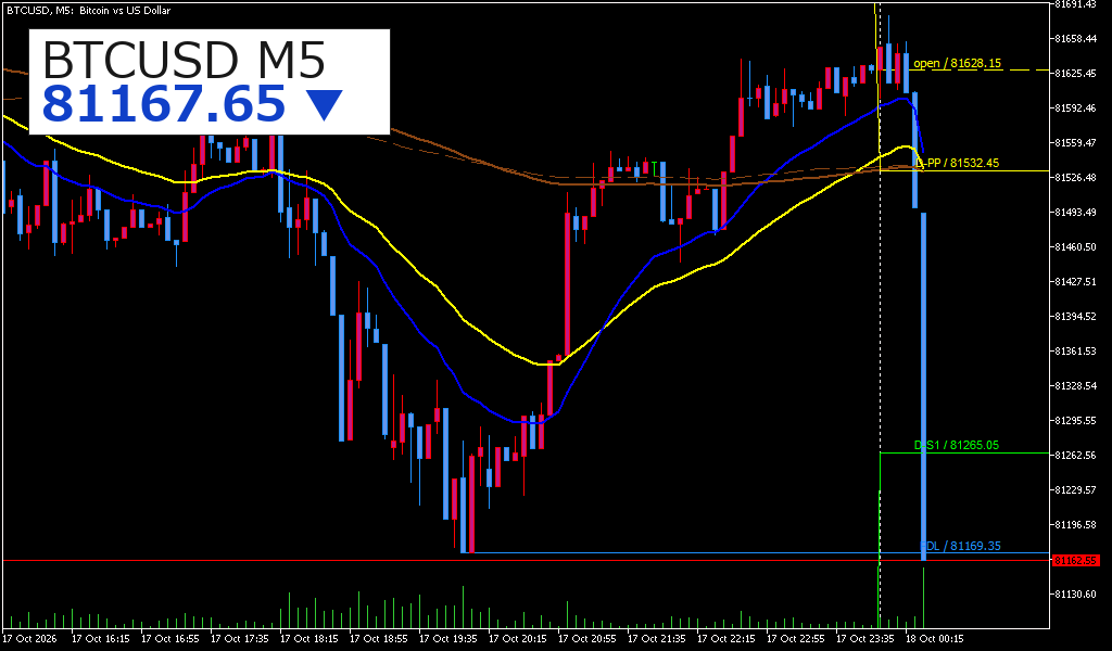 BTCUSD
