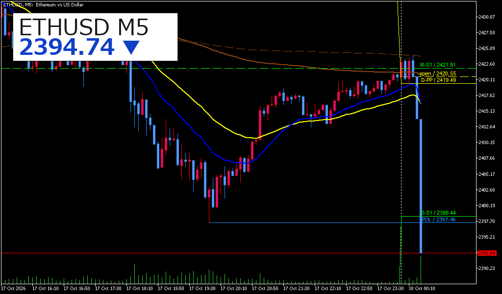 ETHUSD