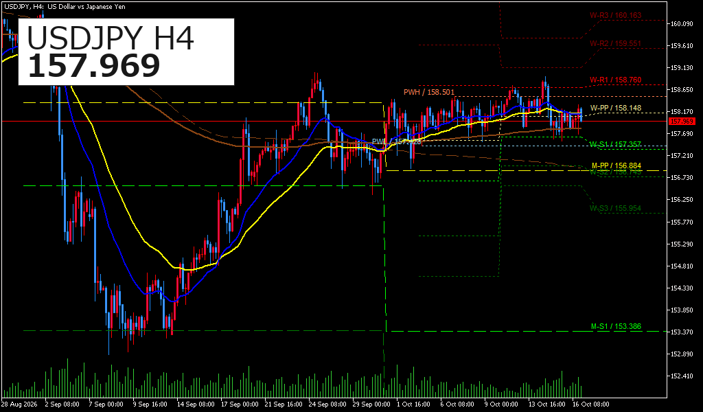 USDJPY
